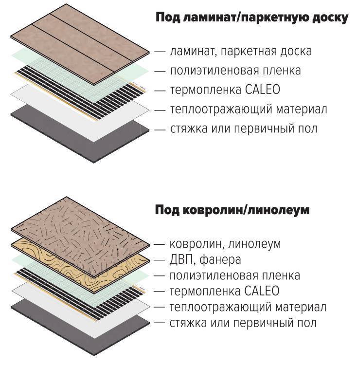 Схема укладки теплого пола электрического под ламинат