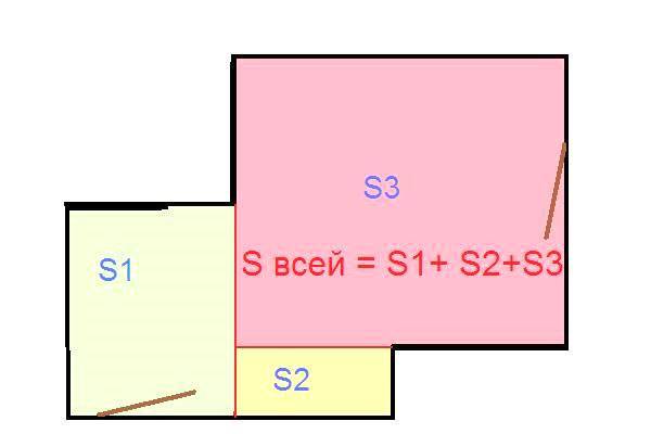 Расчёт площади пола простой и сложной геометрии