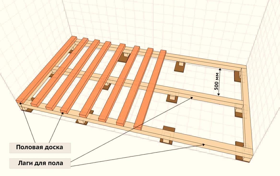 Деревянный пол на балконе
