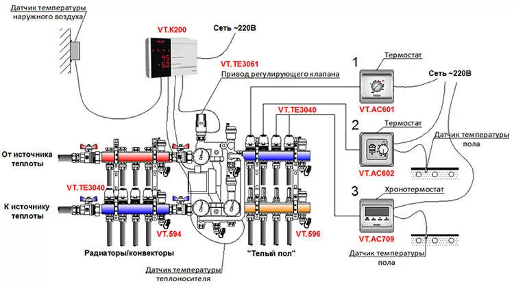 Коллектор теплого пола VALTEC: конструкция, сборка, настройка, установка