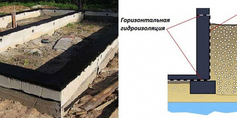Гидроизоляция фундамента своими руками: методы и правила работы +Видео