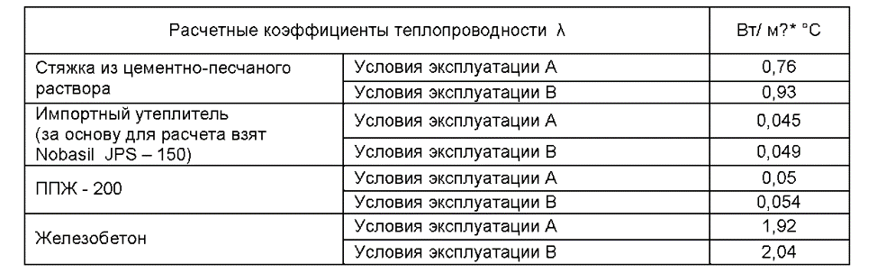Кабель для теплого пола своими руками