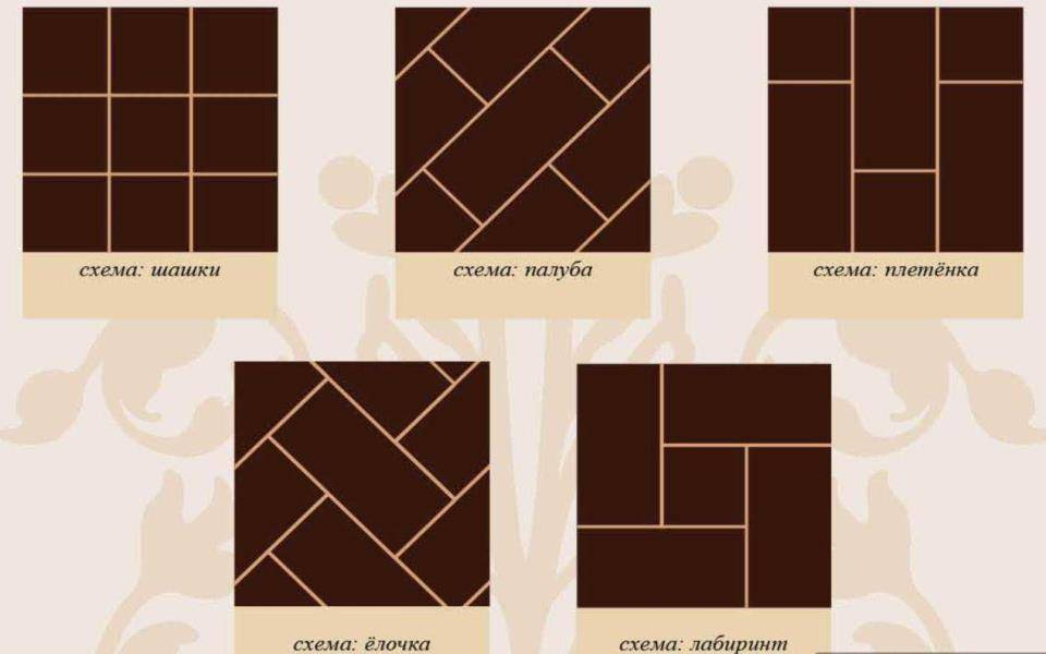 Виды укладки плитки на пол