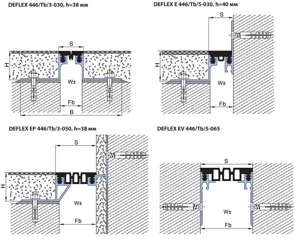 Устройство усадочных швов в бетонных полах