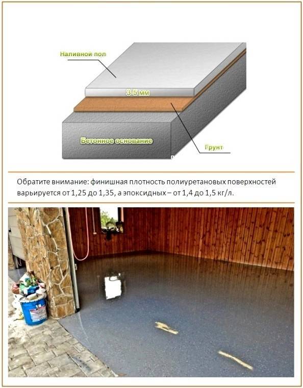 Полимерное покрытие для бетонного пола: виды, устройство полов и технология укладки