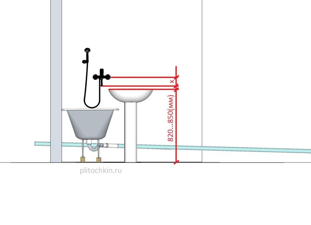 Какова стандартная высота ванны от пола и надо ли ее соблюдать