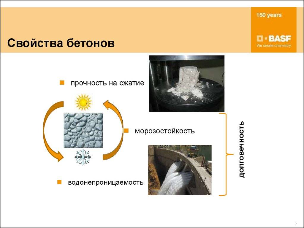 Характеристика легких бетонов