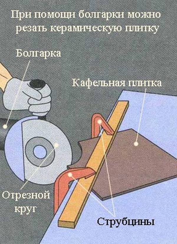 Как резать керамику болгаркой