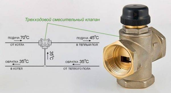 Заливка теплого водяного пола