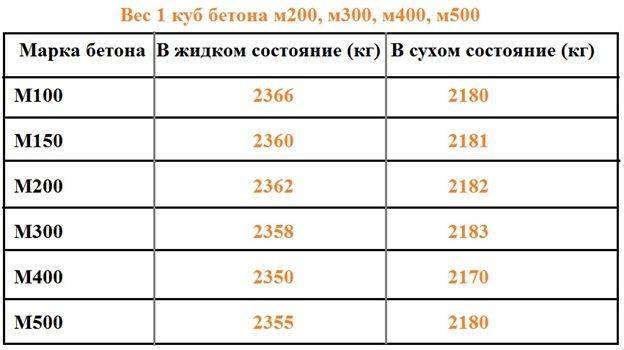 Как поднять пол на балконе