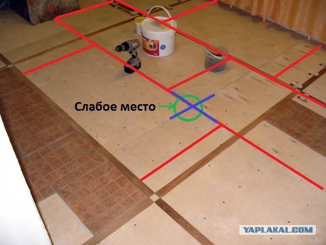 Технологии укладки керамической плитки на деревянный пол в ванной комнате