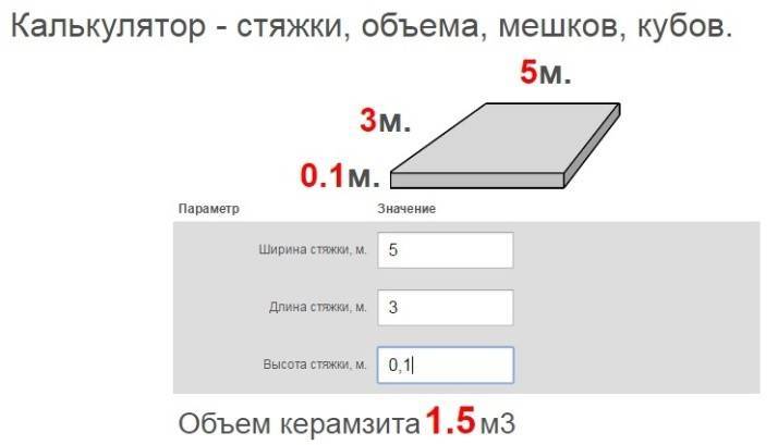 Расход материала - стяжка пола, как рассчитать количество стройматериалов своими руками: инструкция, фото