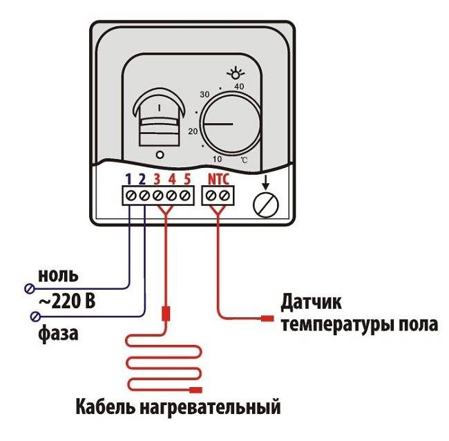 Терморегуляторы для теплых полов