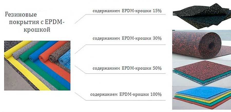 Как укладывают резиновые покрытия на игровых и спортивных площадках?