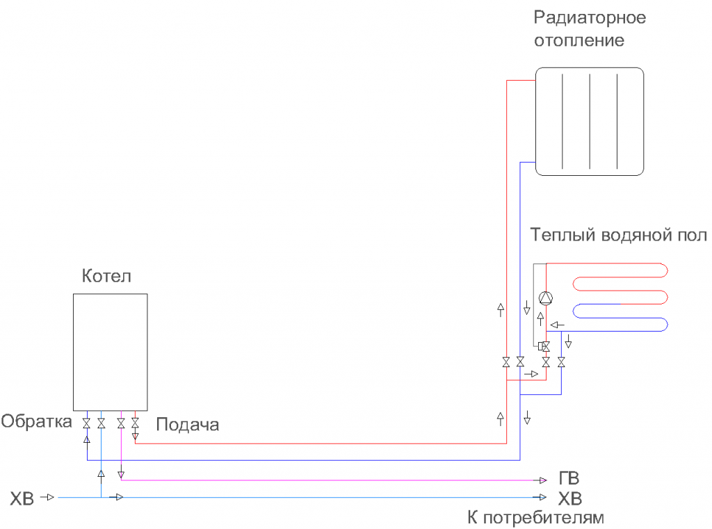 Подключение тёплого пола к системе отопления - подробная инструкция!