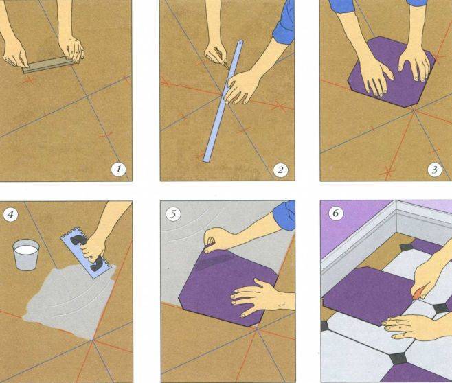Как укладывать плитку на пол своими руками – пошаговая инструкция