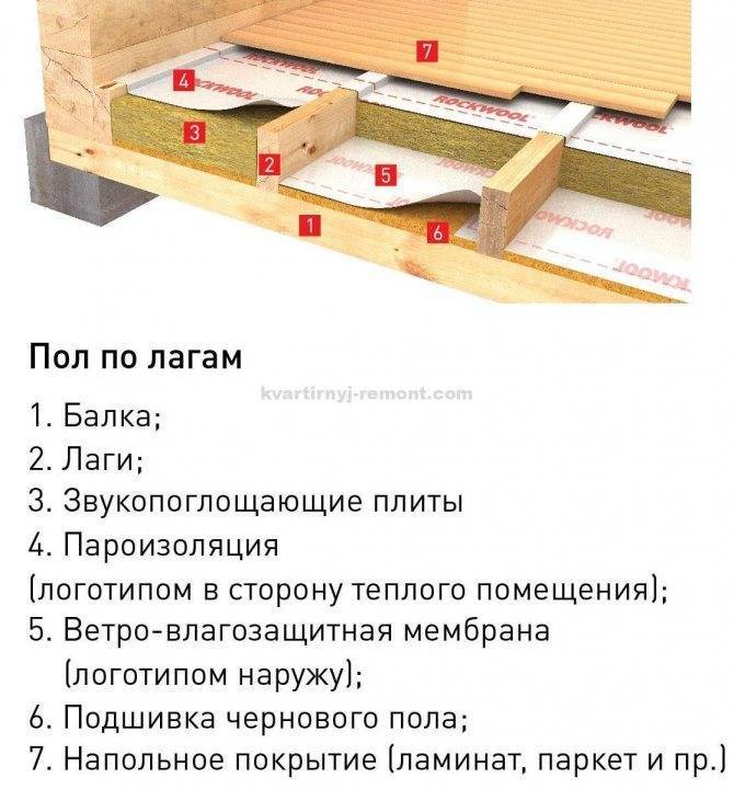 Пароизоляция для потолка в деревянном перекрытии: паробарьер в деревянном доме