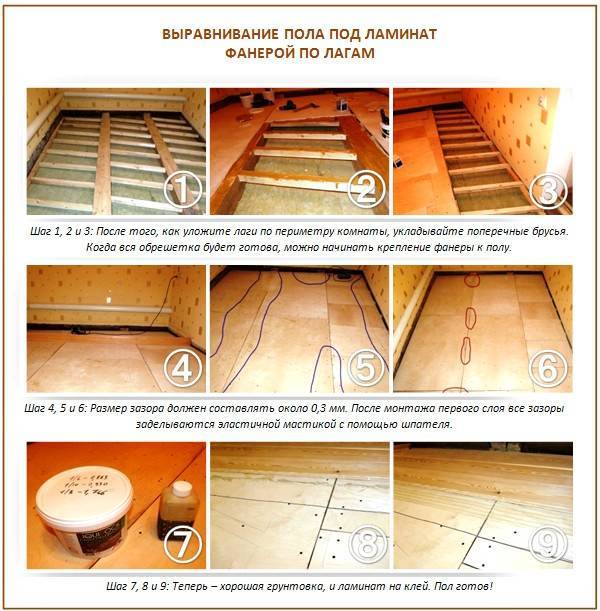 Как выровнять деревянный пол в квартире, в том числе не срывая доски: какие есть способы выравнивания и как произвести работы своими руками?
