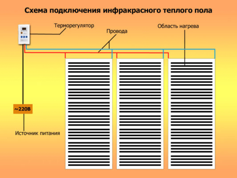 Как стелить теплый пол под плитку