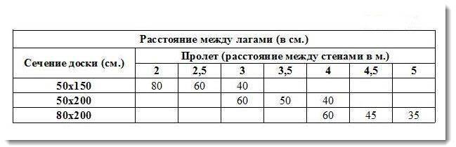Что делать с деревянным полом в хрущевке?