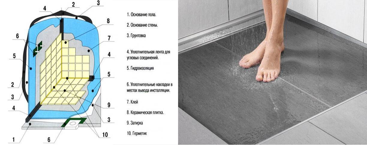 Как можно выполнить гидроизоляцию деревянного пола в ванной