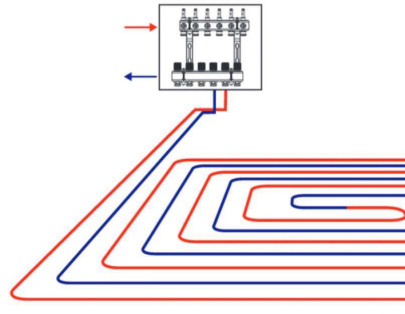 Подключение тёплого пола к системе отопления: схема обустройства, пошаговый процесс работы
