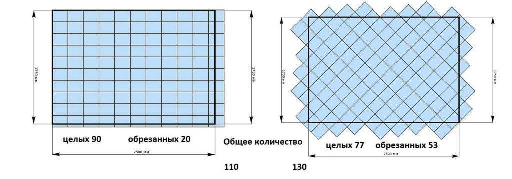 Как рассчитать плитку на пол | самоделки на все случаи жизни - notperfect.ru