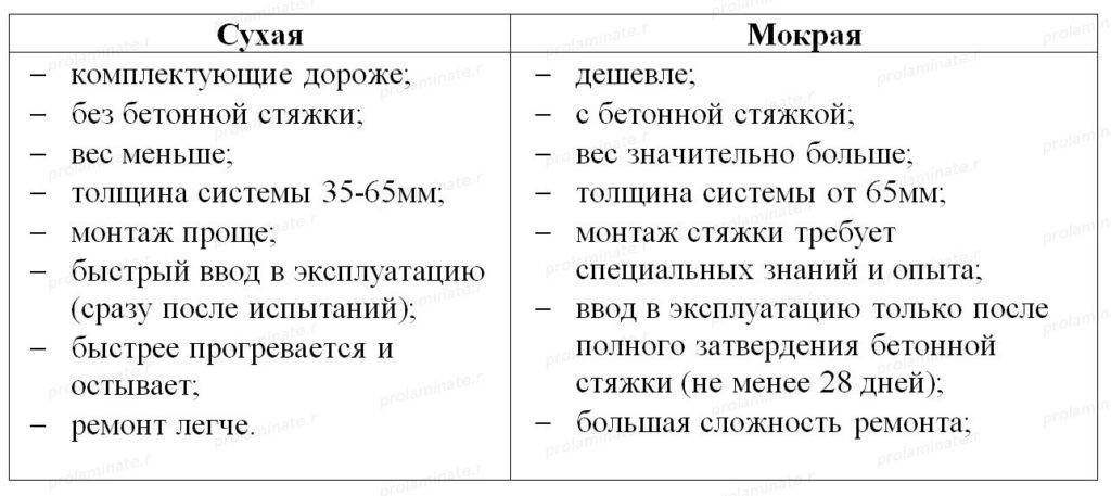 Как стелить теплый пол под ламинат