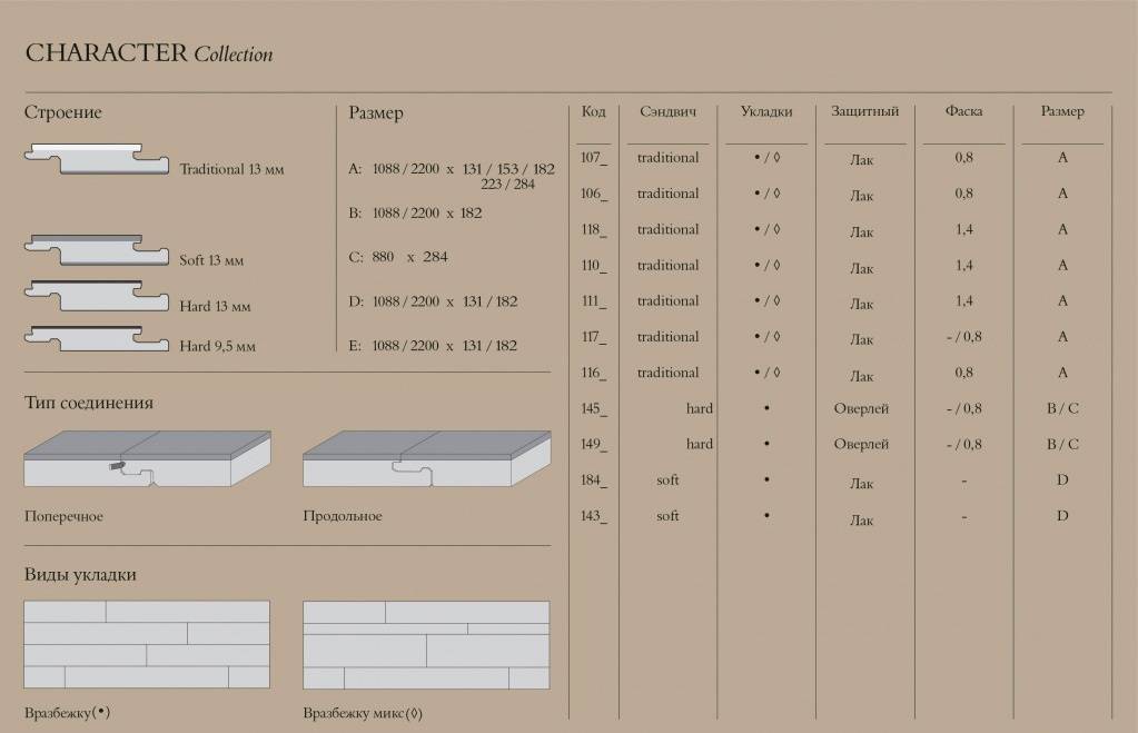 Размер ламината 33 класса: стандарты ширины, длины и толщины