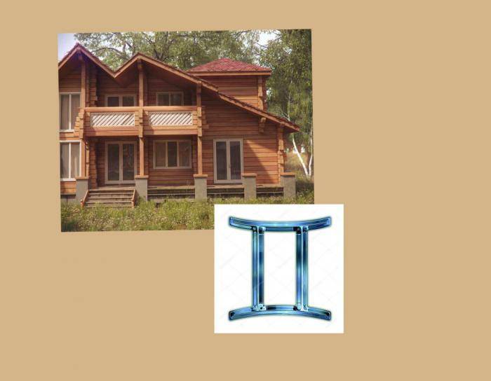 Какой стиль дома вам подходит по знаку Зодиака