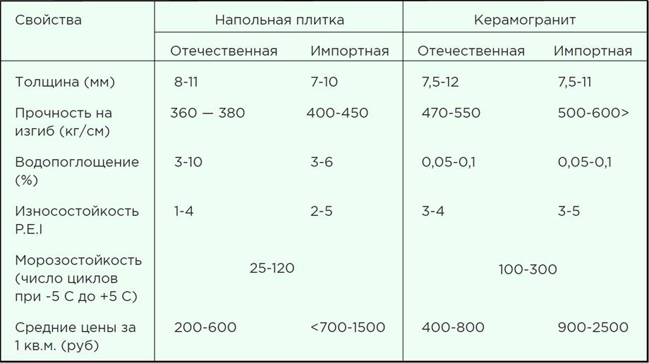 Толщина керамогранита на пол | самоделки на все случаи жизни - notperfect.ru