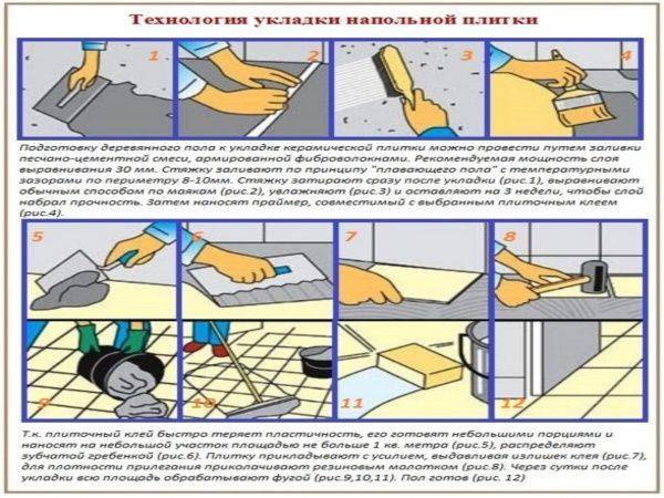 Технология укладки керамогранита на пол своими руками. подробная инструкция с фото и видео