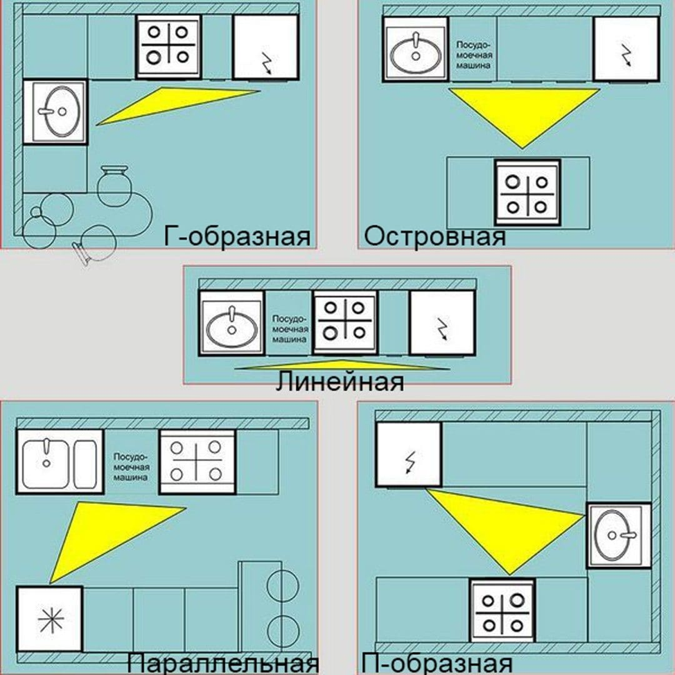 8 простых советов, которые помогут избежать повреждений на новой кухне