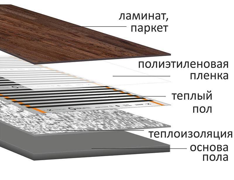 Теплый пол под ламинат на бетонный пол – схема комфорта для вашего дома