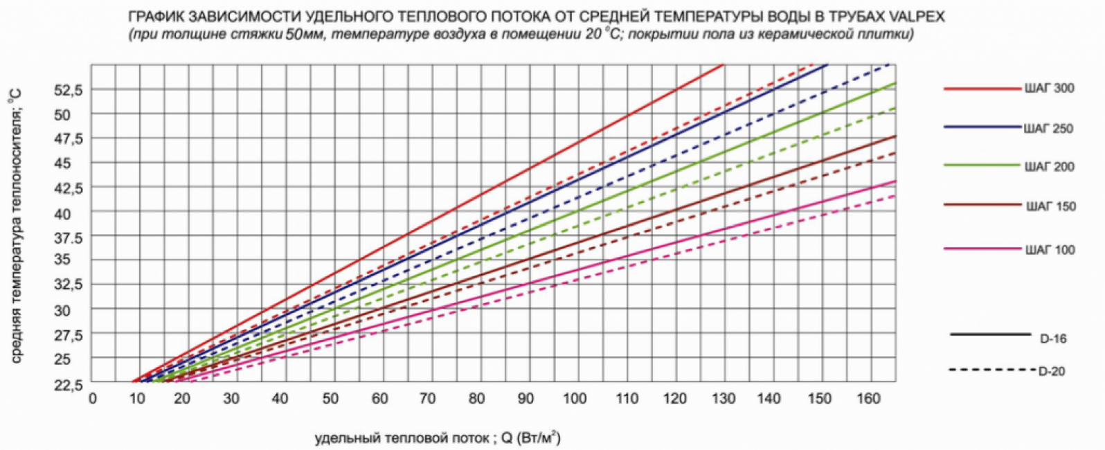 Укладка водяного теплого пола: Алгоритм +Видео от опытных мастеров
