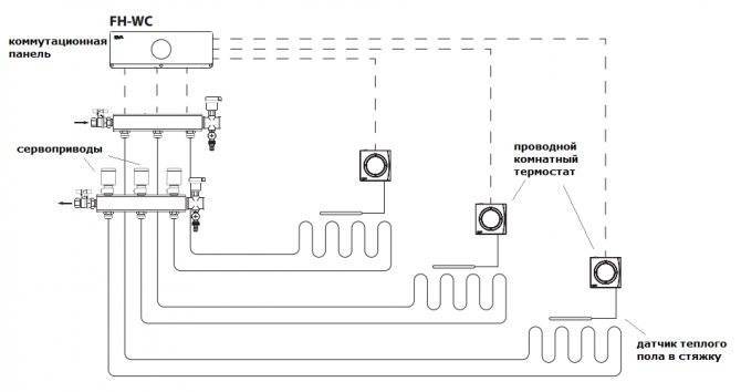 Схема подключения теплого пола водяного типа - подсоединение коллектора и терморегулятора