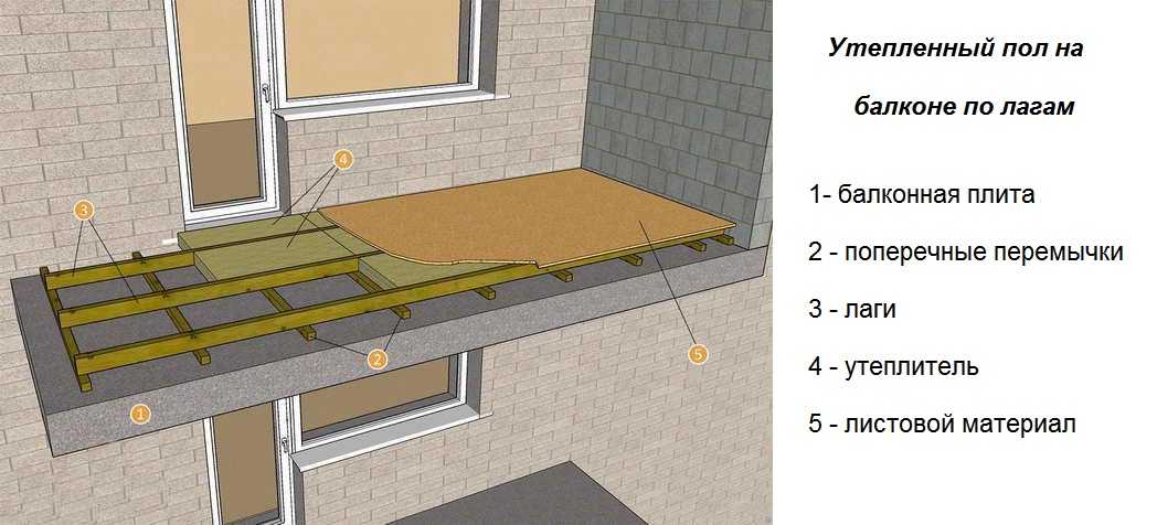 Как сделать пол на балконе и лоджии: с утеплением подогревом и без