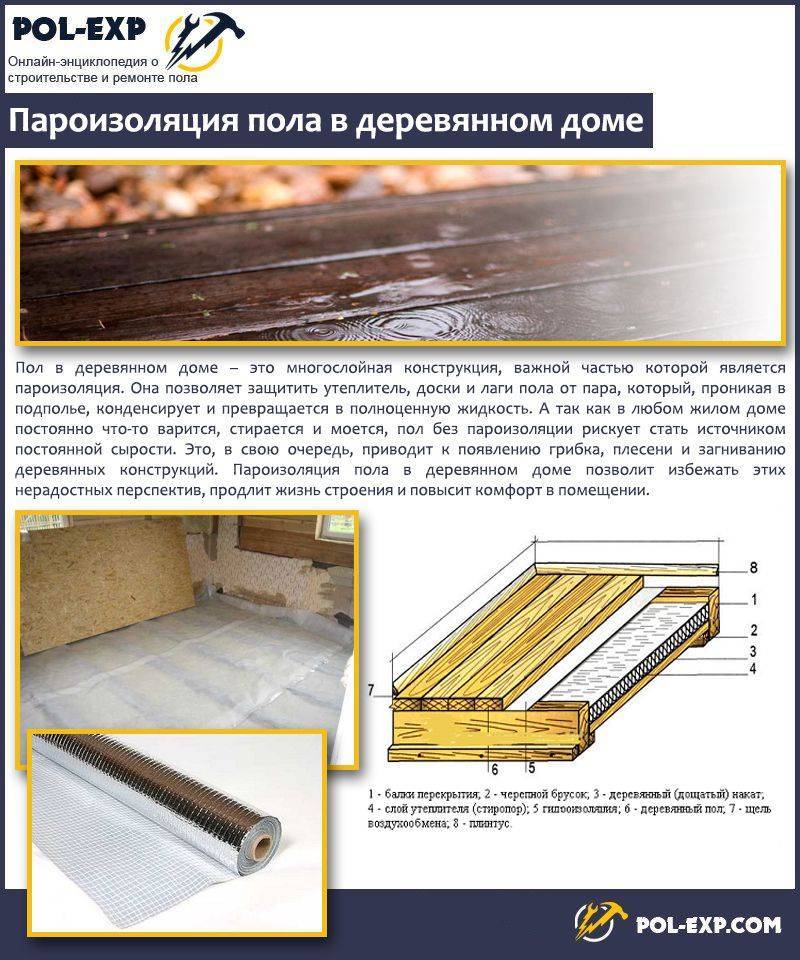 Пароизоляция и гидроизоляция: отличие и назначение - мужик в доме.ру