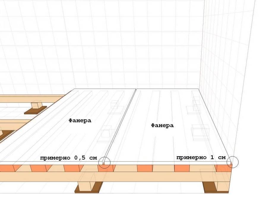 Пол по лагам чертеж