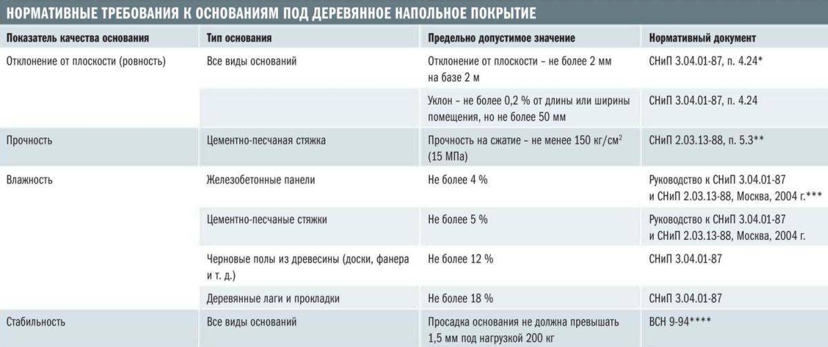 Как укладывают резиновые покрытия на игровых и спортивных площадках?