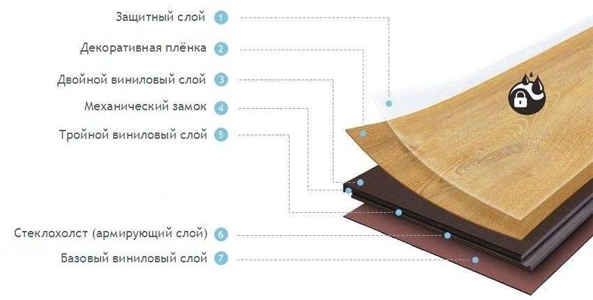 Укладка кварцвиниловой плитки (40 фото): как укладывать кварцвиниловую замковую плитку, технология монтажа на подложку - все о строительстве