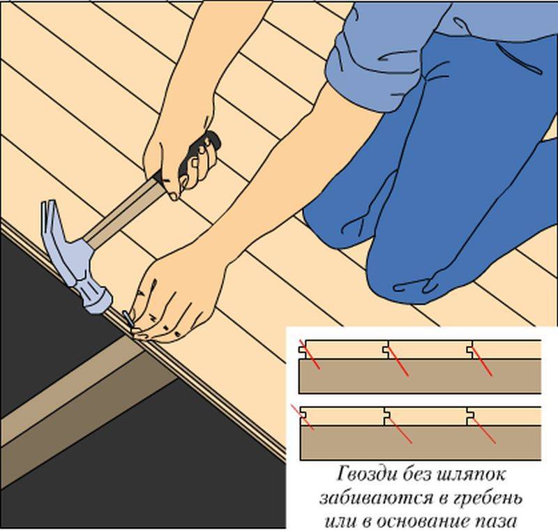 Как крепить лаги к бетонному полу | советы по ремонту