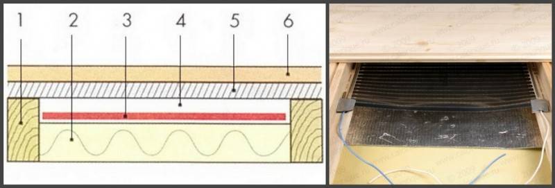 Теплый пол на деревянный пол: пример устройства водяной системы на лагах